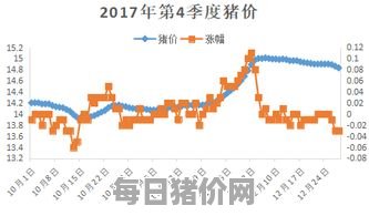 2024-03-18今日猪价，江西省最新猪价，江西省生猪价格行情图表（单位：元/斤）