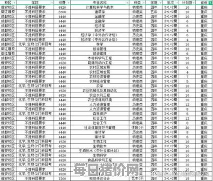 四川农业大学招生计划,四川农业大学高校专项计划分数线