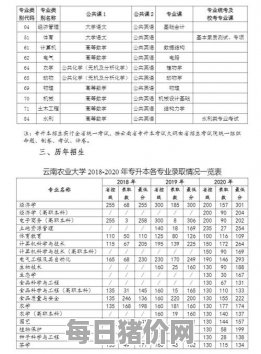 云南农业大学专升本录取分数线2021（云南农业大学专升本录取分数线2021是多少）